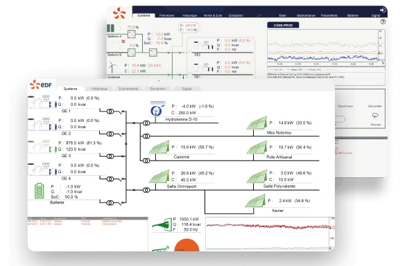Visuel représentant les écrans de visualisation du logiciel SCADA.